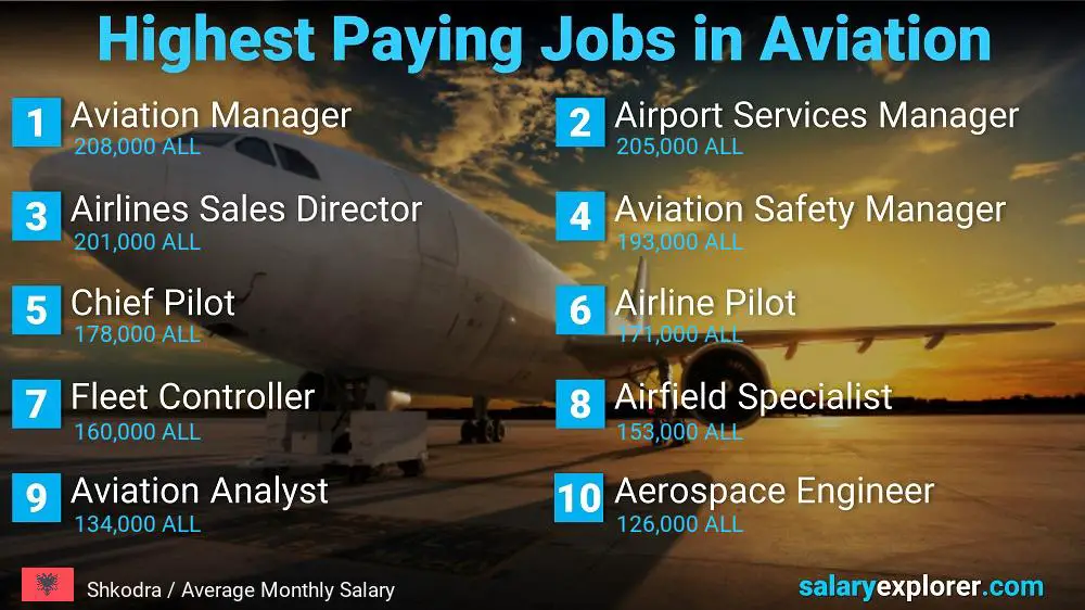 High Paying Jobs in Aviation - Shkodra