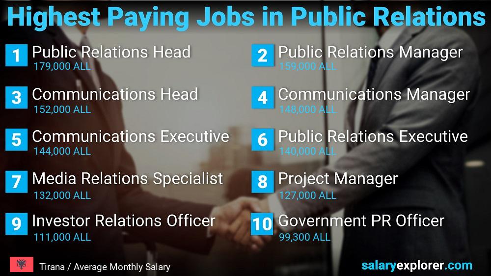 Highest Paying Jobs in Public Relations - Tirana