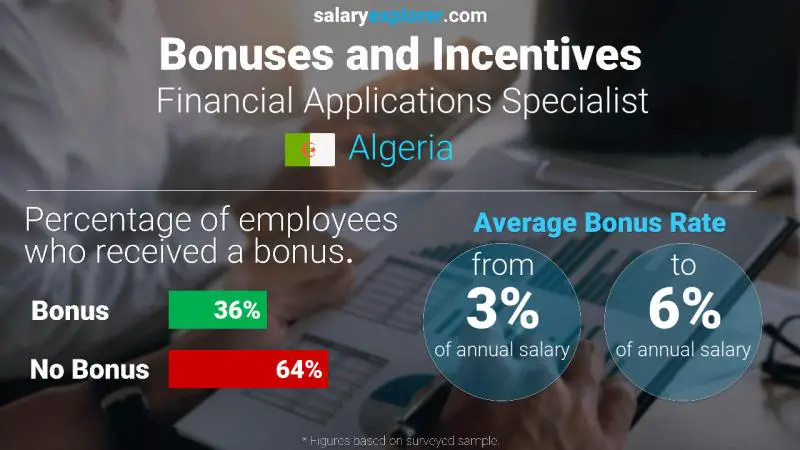 Annual Salary Bonus Rate Algeria Financial Applications Specialist