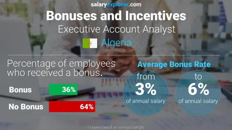 Annual Salary Bonus Rate Algeria Executive Account Analyst