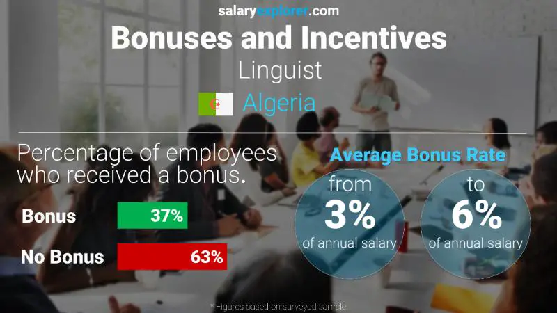 Annual Salary Bonus Rate Algeria Linguist