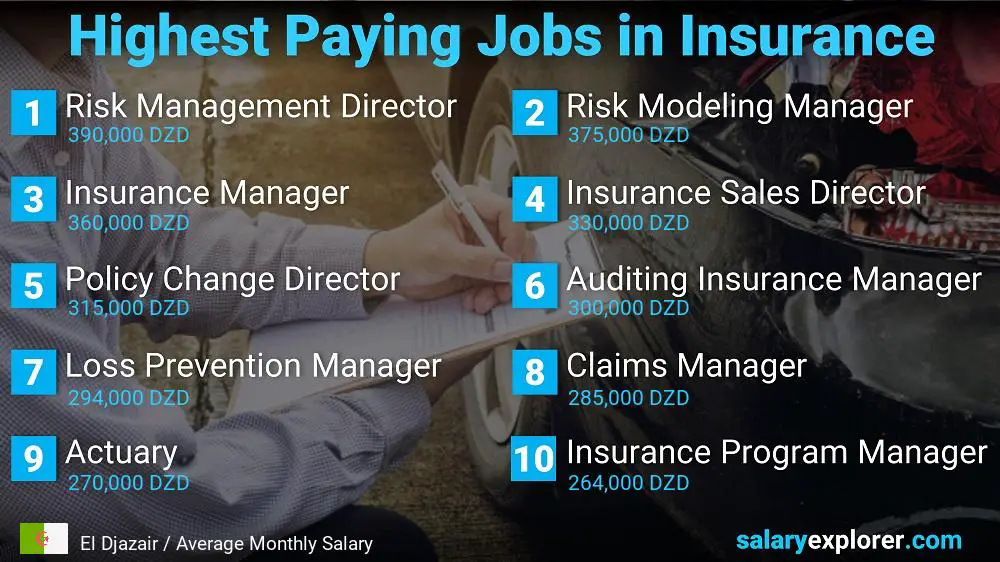Highest Paying Jobs in Insurance - El Djazair