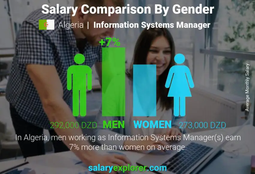 Salary comparison by gender Algeria Information Systems Manager monthly