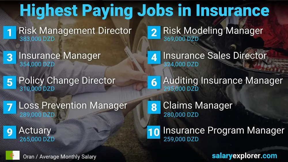 Highest Paying Jobs in Insurance - Oran Highest Paying Jobs in Insurance - Oran