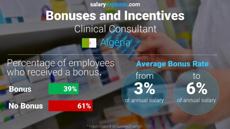 Annual Salary Bonus Rate Algeria Clinical Consultant