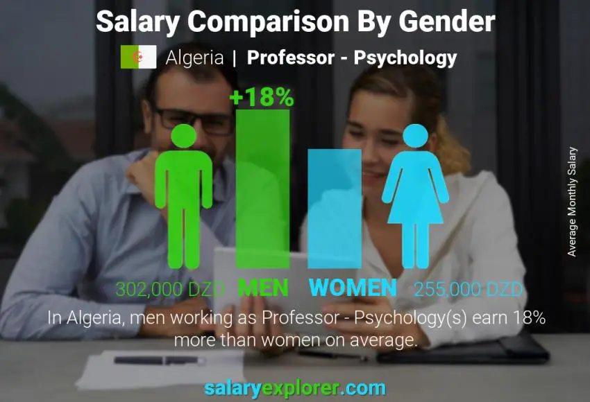 Salary comparison by gender Algeria Professor - Psychology monthly