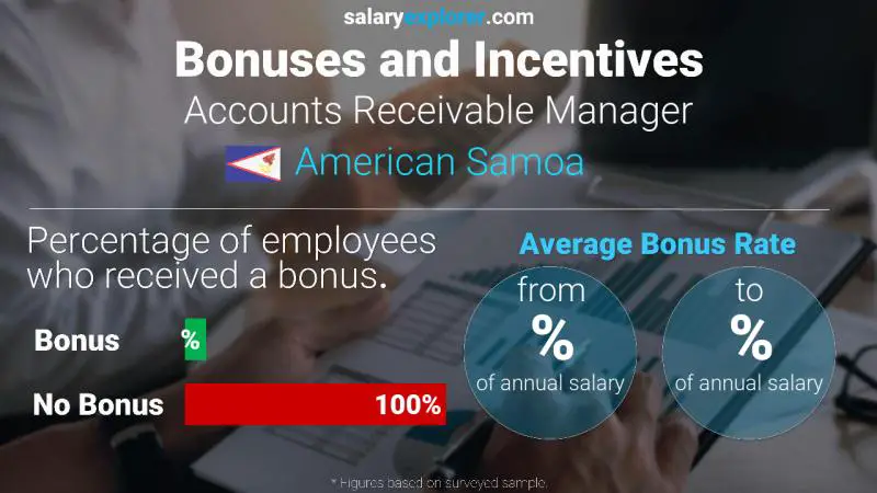 Annual Salary Bonus Rate American Samoa Accounts Receivable Manager