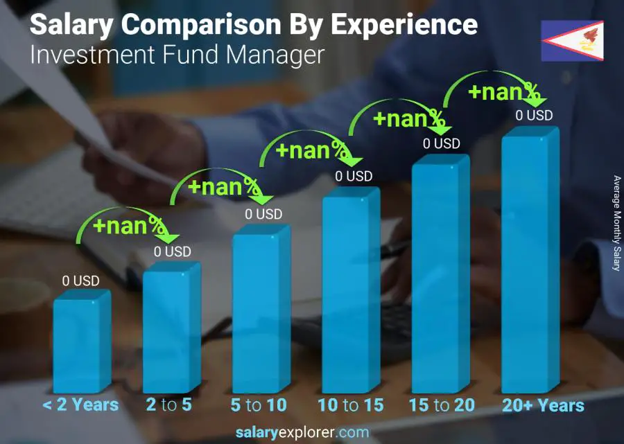 Salary comparison by years of experience monthly American Samoa Investment Fund Manager