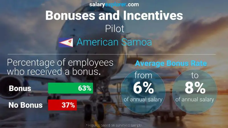 Annual Salary Bonus Rate American Samoa Pilot