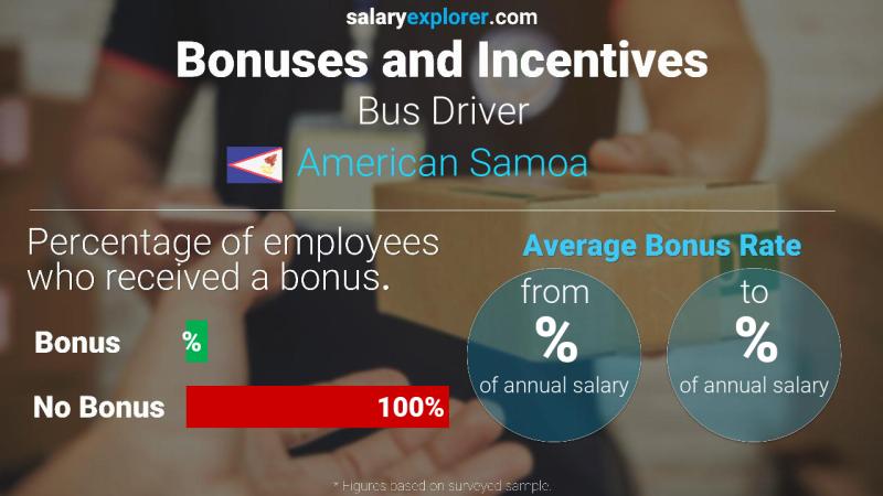 Annual Salary Bonus Rate American Samoa Bus Driver