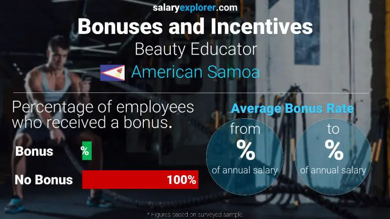 Annual Salary Bonus Rate American Samoa Beauty Educator