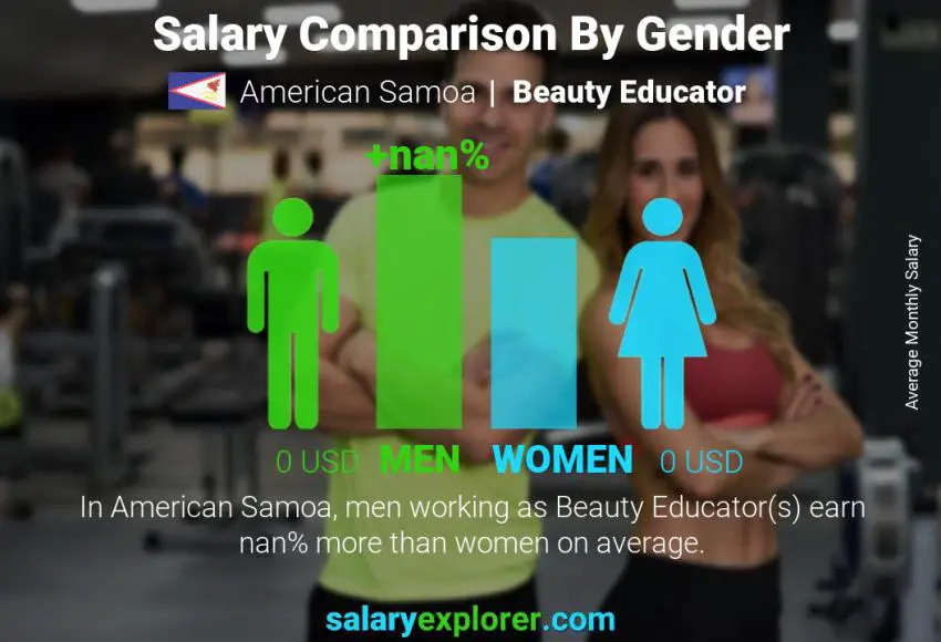 Salary comparison by gender American Samoa Beauty Educator monthly