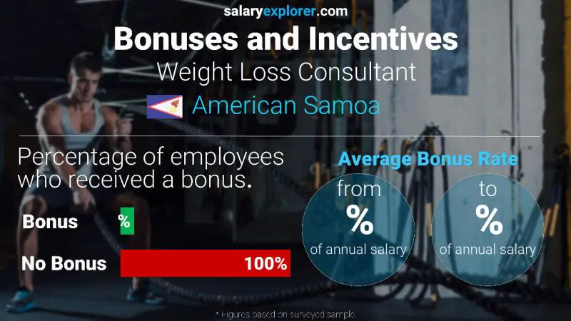 Annual Salary Bonus Rate American Samoa Weight Loss Consultant