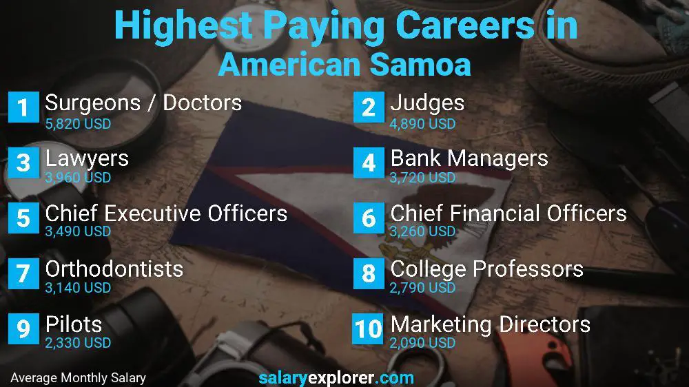 Highest Paying Jobs American Samoa