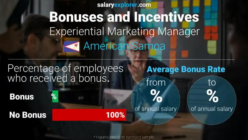 Annual Salary Bonus Rate American Samoa Experiential Marketing Manager