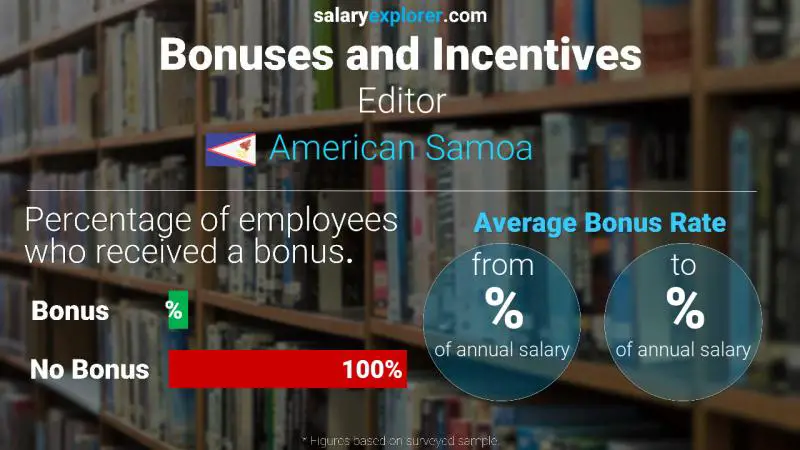 Annual Salary Bonus Rate American Samoa Editor