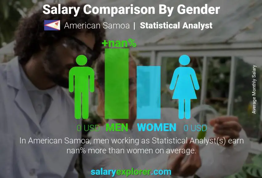 Salary comparison by gender American Samoa Statistical Analyst monthly