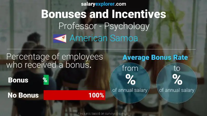 Annual Salary Bonus Rate American Samoa Professor - Psychology