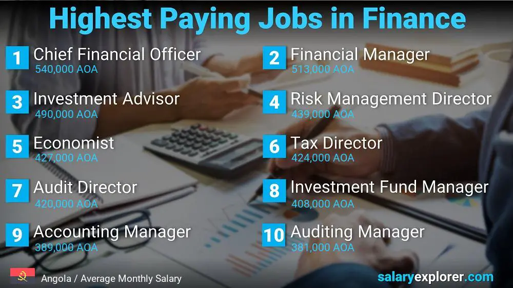 Highest Paying Jobs in Finance and Accounting - Angola