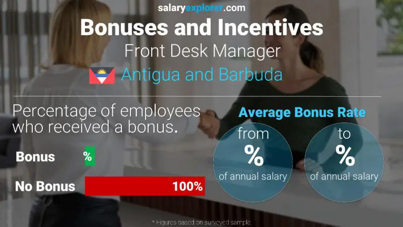 Annual Salary Bonus Rate Antigua and Barbuda Front Desk Manager