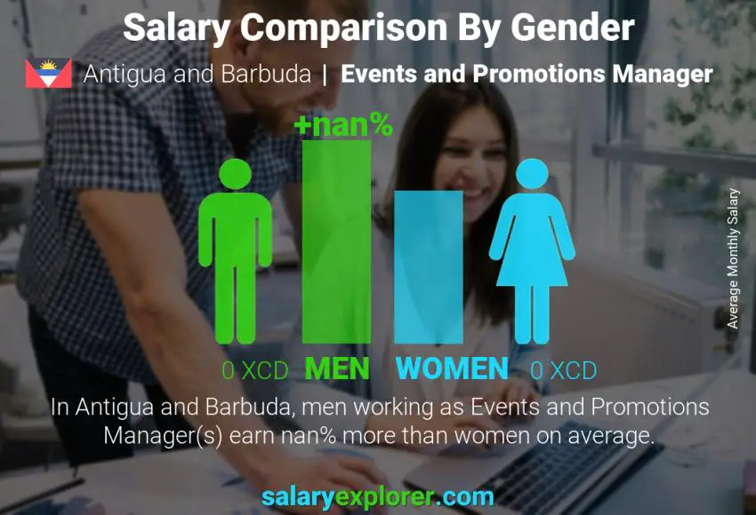 Salary comparison by gender Antigua and Barbuda Events and Promotions Manager monthly