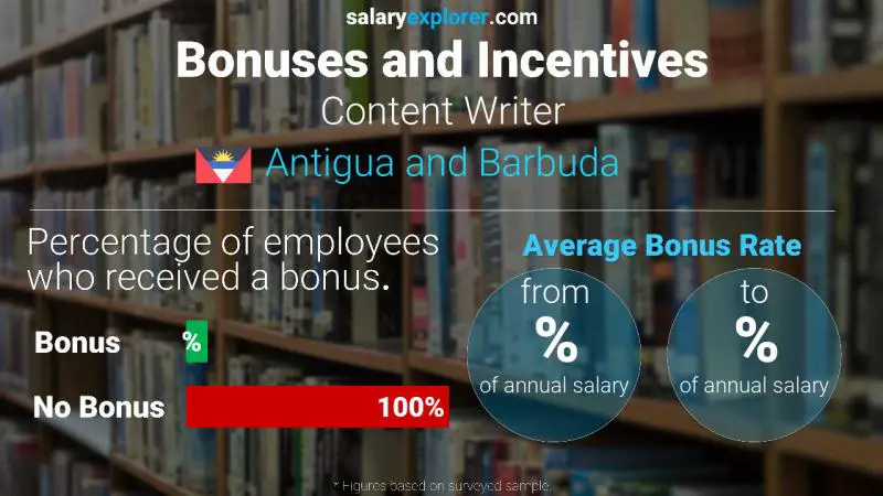 Annual Salary Bonus Rate Antigua and Barbuda Content Writer