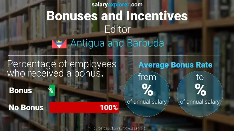 Annual Salary Bonus Rate Antigua and Barbuda Editor