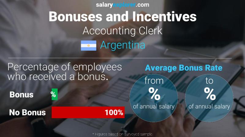 Annual Salary Bonus Rate Argentina Accounting Clerk
