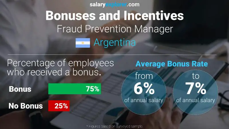 Annual Salary Bonus Rate Argentina Fraud Prevention Manager