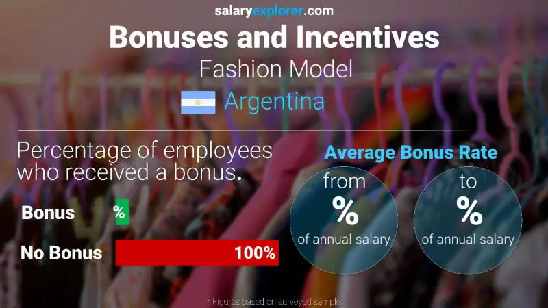 Annual Salary Bonus Rate Argentina Fashion Model