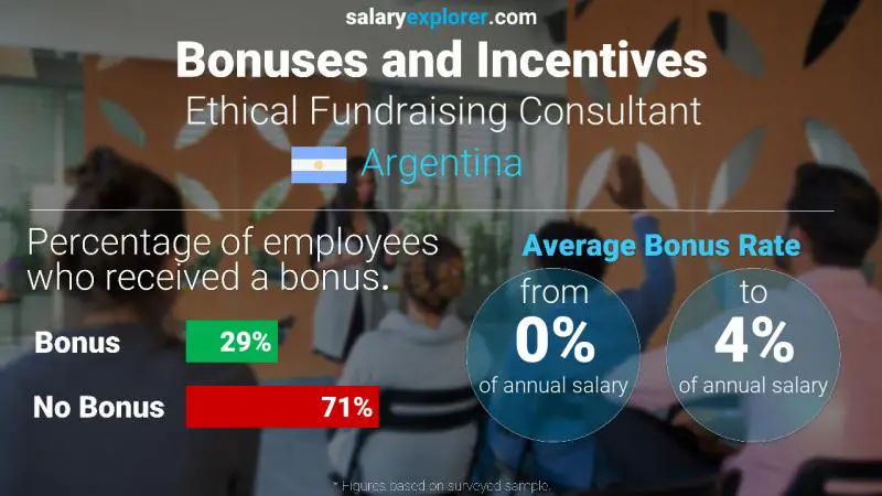 Annual Salary Bonus Rate Argentina Ethical Fundraising Consultant