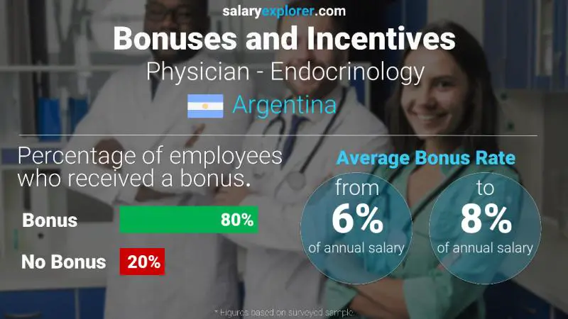 Annual Salary Bonus Rate Argentina Physician - Endocrinology