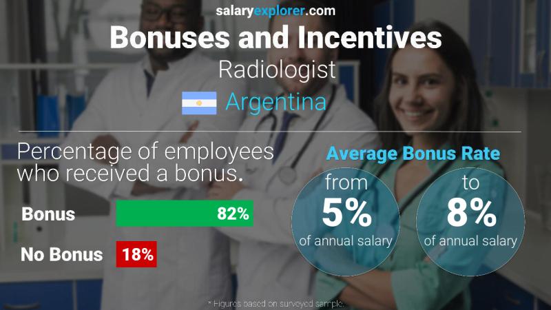 Annual Salary Bonus Rate Argentina Radiologist