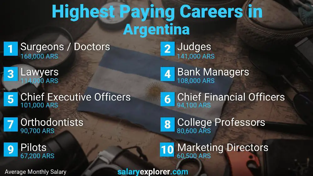 Highest Paying Jobs Argentina