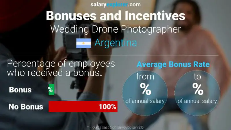 Annual Salary Bonus Rate Argentina Wedding Drone Photographer