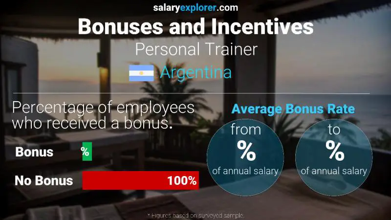 Annual Salary Bonus Rate Argentina Personal Trainer