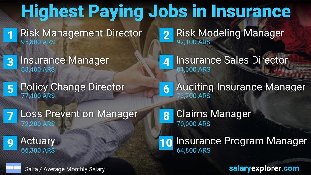 Highest Paying Jobs in Insurance - Salta