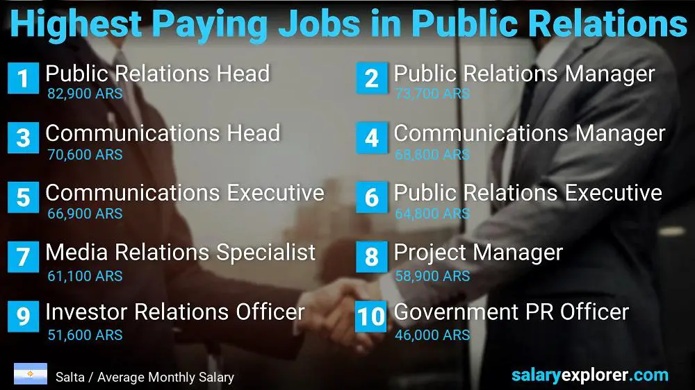 Highest Paying Jobs in Public Relations - Salta