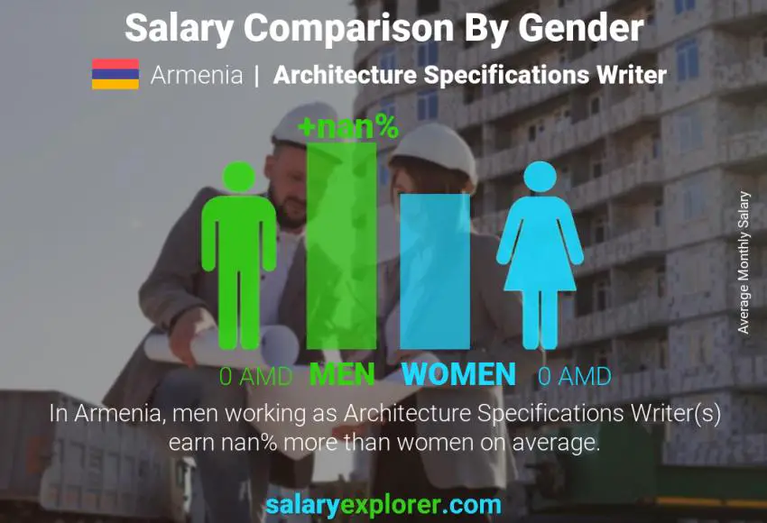 Salary comparison by gender Armenia Architecture Specifications Writer monthly