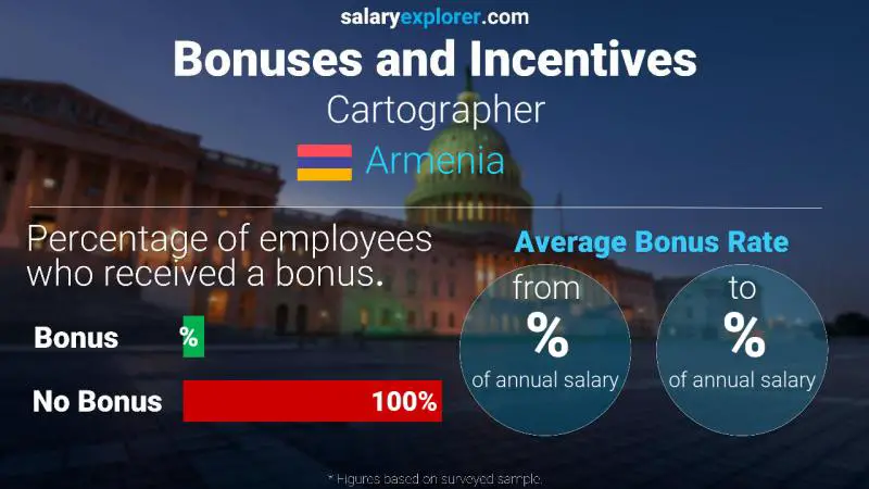 Annual Salary Bonus Rate Armenia Cartographer