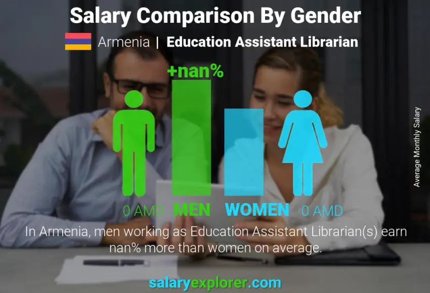 Salary comparison by gender Armenia Education Assistant Librarian monthly