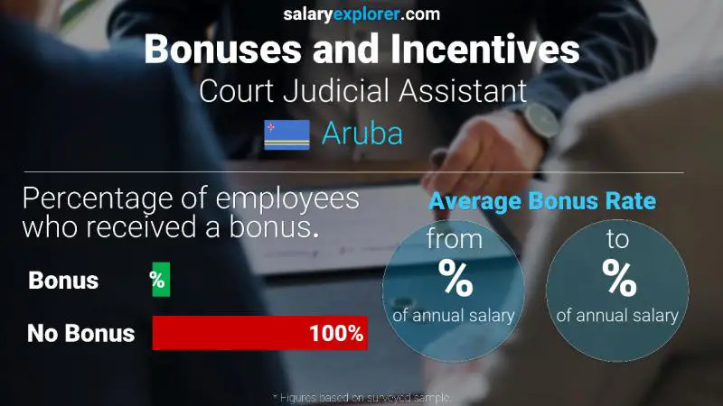 Annual Salary Bonus Rate Aruba Court Judicial Assistant