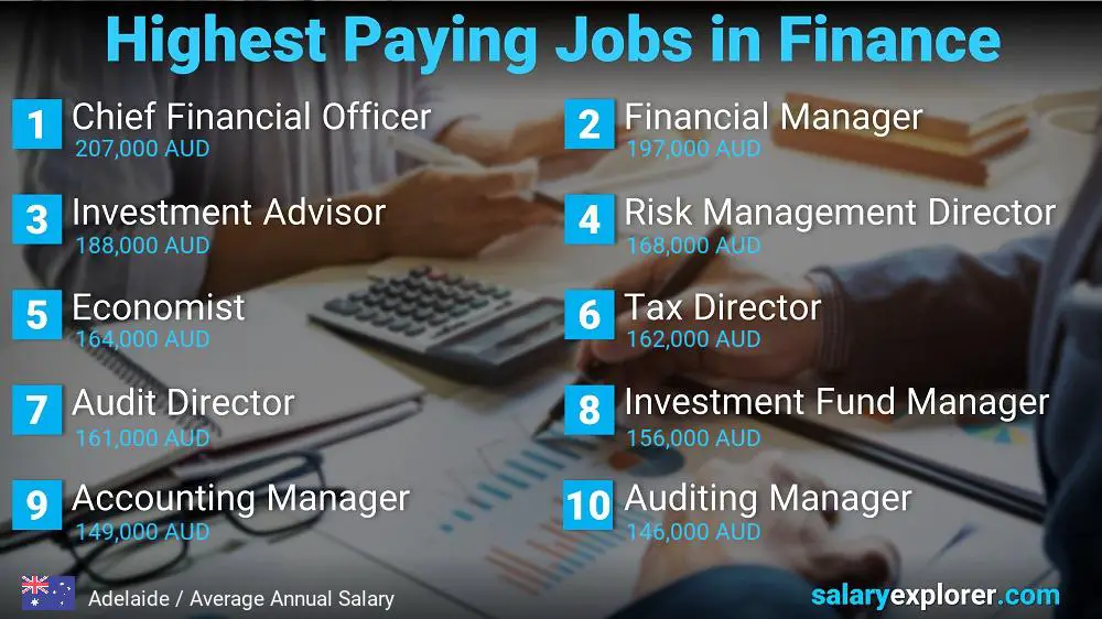Highest Paying Jobs in Finance and Accounting - Adelaide