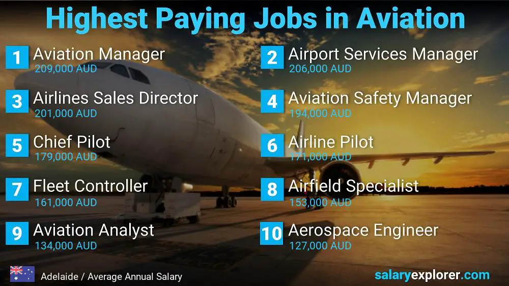 High Paying Jobs in Aviation - Adelaide