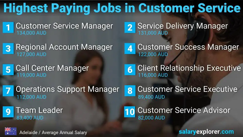 Highest Paying Careers in Customer Service - Adelaide