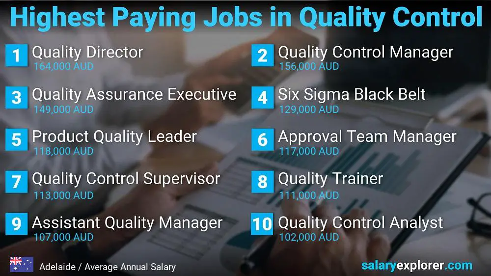Highest Paying Jobs in Quality Control - Adelaide