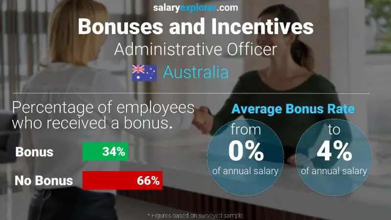 Annual Salary Bonus Rate Australia Administrative Officer