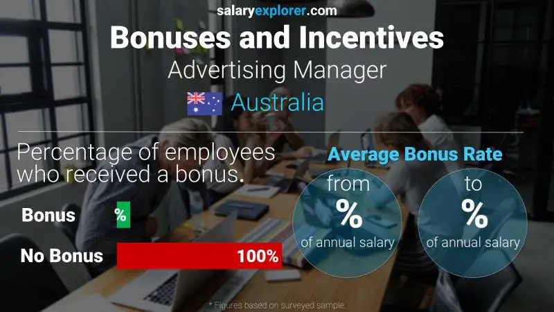 Annual Salary Bonus Rate Australia Advertising Manager