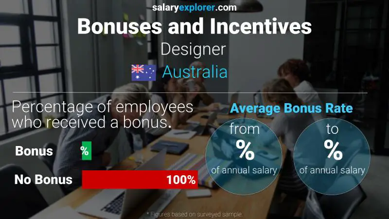 Annual Salary Bonus Rate Australia Designer 