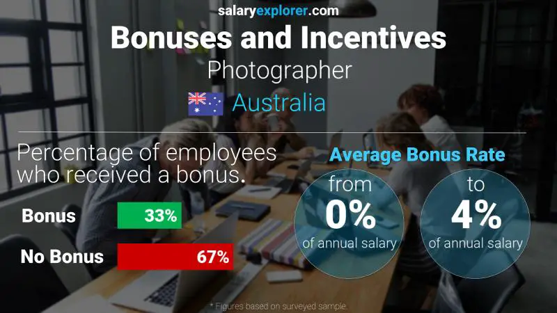 Annual Salary Bonus Rate Australia Photographer